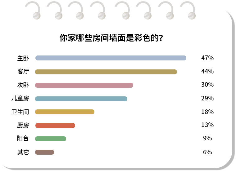 China home color