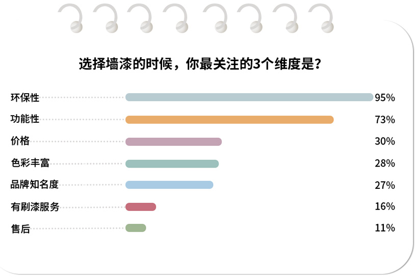 China home color